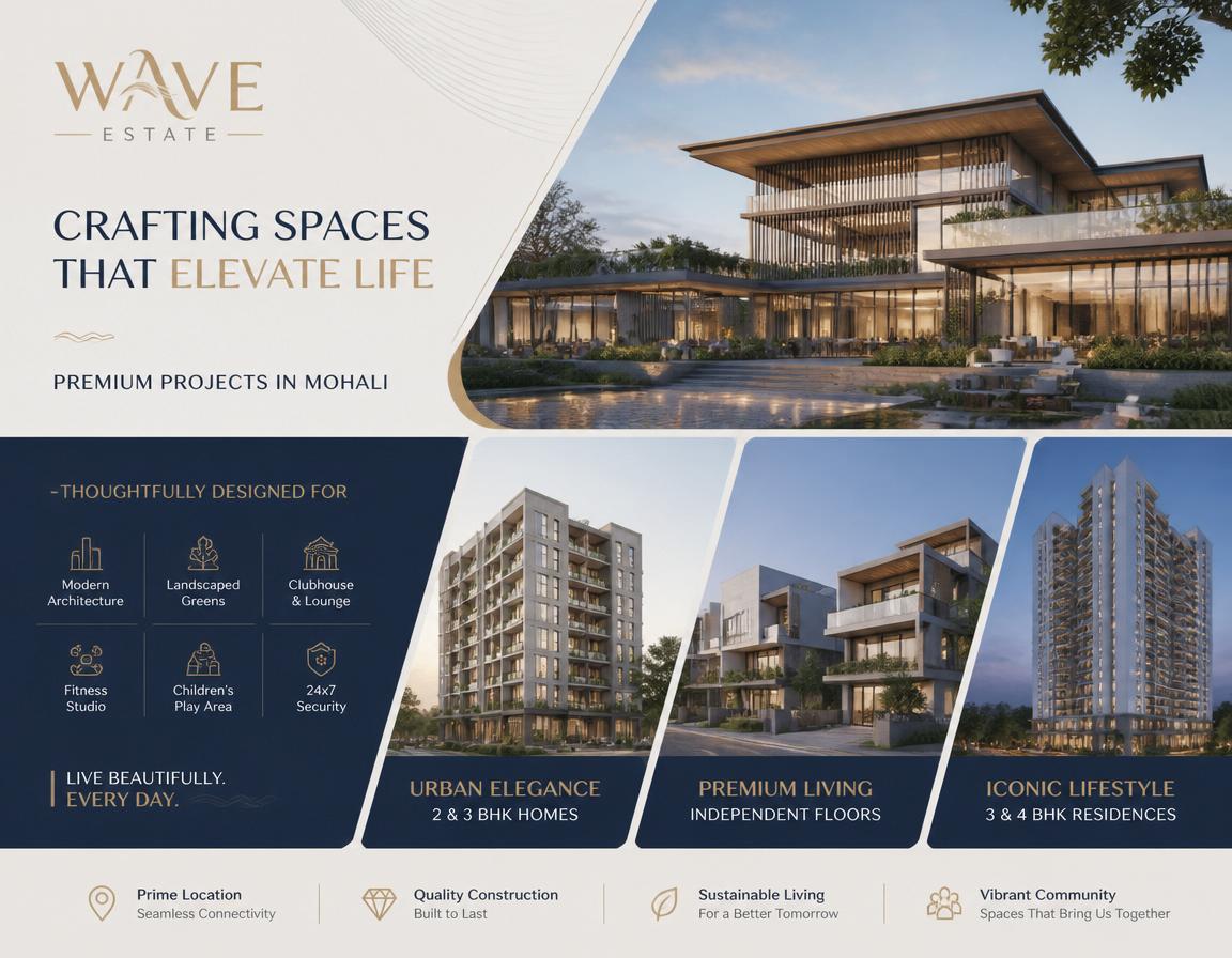 Wave Estate New Launch Projects in Mohali